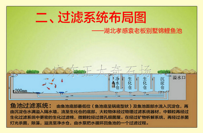 廣東英德·正太園林